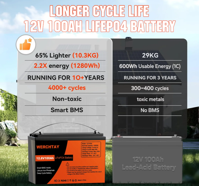 Акамулятор WERCHTAY 100Ah 12V Lifepo4 BMS WERCHTAY 100AH фото